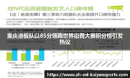 重庆滑板队以85分领跑世界街舞大赛积分榜引发热议